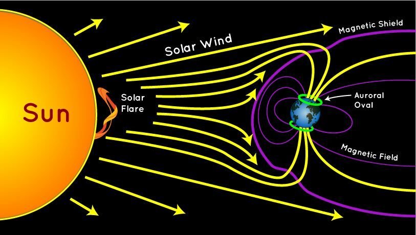 solar wind interaction figure