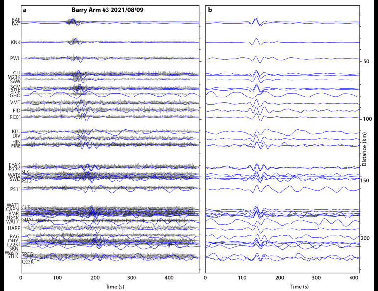 Seismograms recorded by several stations reflect the Barry Arm 3 landslide. (a) Long-period seismograms appear in blue, and short-period seismograms appear in gray. (b) Long-period seismograms only. Image courtesy of authors.